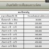 สหกรณ์ออมทรัพย์ตำรวจพังงา จำกัด  โดย ร.ต.อ.ถาวร  เรืองรักษ์ ประธานสหกรณ์ออมทรัพย์ตำรวจพังงา จำกัด ด.ต.อดุลย์  มะมิง กรรมการเขต สภ. ทับปุด นางเพ็ญศรี ศรีทองเพ็ง ผู้จัดการ และเจ้าหน้าที่สหกรณ์  ร่วมวางพวงหรีดไว้อาลัย ร.ต.อ.ดวง แดงแก้ว 