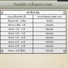 วันที่ 15 พฤศจิกายน 2565  ร.ต.อ.ถาวร เรืองรักษ์ ประธานสหกรณ์ออมทรัพย์ตำรวจพังงา จำกัด ร.ต.อ.บุญเสริม เพ็งเกลี้ยง รองประธาน/กรรมการเขต สภ เมือง ด.ต.อดุลย์ มะมิง เหรัญญิก/กรรมการเขต สภ ทับปุด ในนามสหกรณ์ ได้ร่วมกันวางพวงหรีดไว้อาลัยสมาชิกสหกรณ์ พ.ต.อ.วิษฐชา